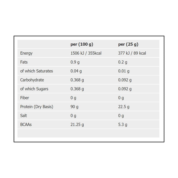 Applied Nutrition Iso-XP Protein Powder Protein Superstore