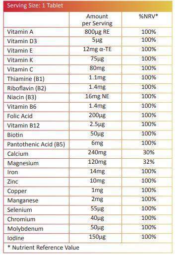 Millions & Millions A-Z Multi Vitamin  Protein Superstore