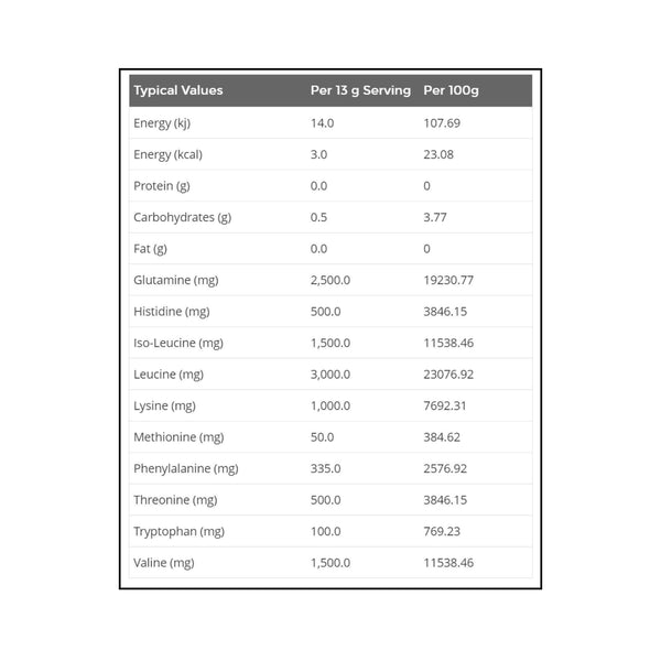 Applied Nutrition Amino Fuel Aminos Protein Superstore